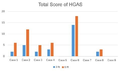 Efficacy of an oral zinc supplement along with an essential oil spot-on in Pomeranian dogs with hair cycle arrest (alopecia X): an open label pilot study