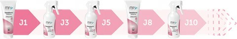 Sensiderm Spray