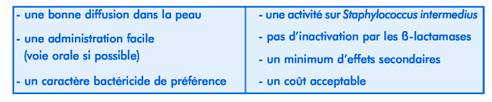 Les échecs thérapeutiques lors des pyodermites clip_image012_0000