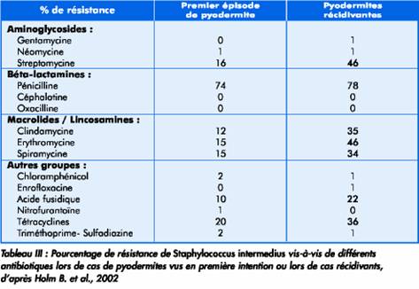 Les échecs thérapeutiques lors des pyodermites clip_image022_0000