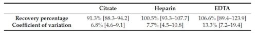 Validation of a multiplex molecular macroarray for the determination of allergen-specific IgE sensitizations in dogs
