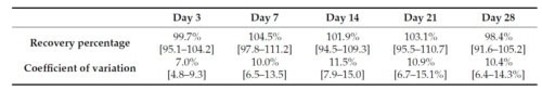Validation of a multiplex molecular macroarray for the determination of allergen-specific IgE sensitizations in dogs