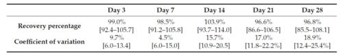 Validation of a multiplex molecular macroarray for the determination of allergen-specific IgE sensitizations in dogs