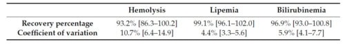 Validation of a multiplex molecular macroarray for the determination of allergen-specific IgE sensitizations in dogs