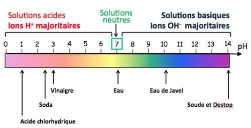 Dermo-cosmetique : Quelle composition choisir? Dermo-cosmetique : Quelle composition choisir?