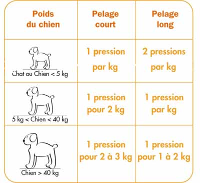 DOUXO CALM Soin Mousse DOUXO CALM Soin Mousse