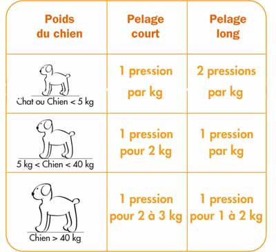 DOUXO PYO Soin Mousse DOUXO PYO Soin Mousse
